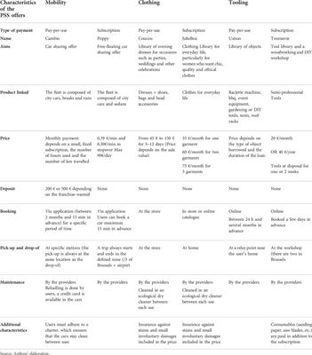 Consumer perception of product-service systems: Depicting sector-specific barriers in the mobility, clothing and tooling sectors